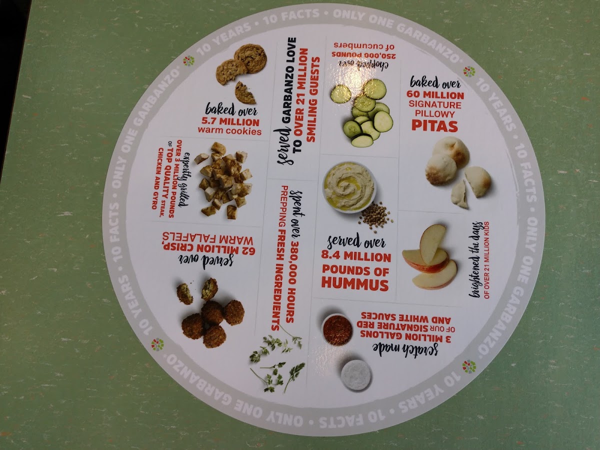Garbanzo Mediterranean Fresh Menu - Image 6